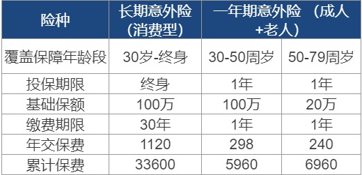 長期意外險真的不值得買嗎?
