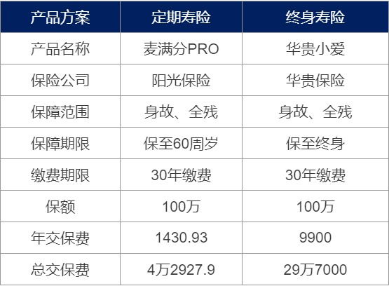 為什么要買(mǎi)壽險？壽險對我們有什么作用