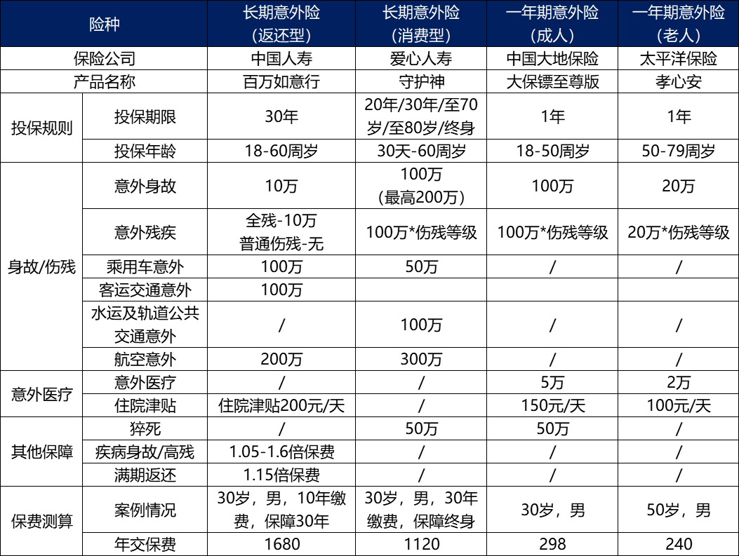 長期意外險真的不值得買嗎?