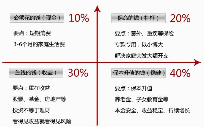 買(mǎi)保險要花多少錢(qián)？