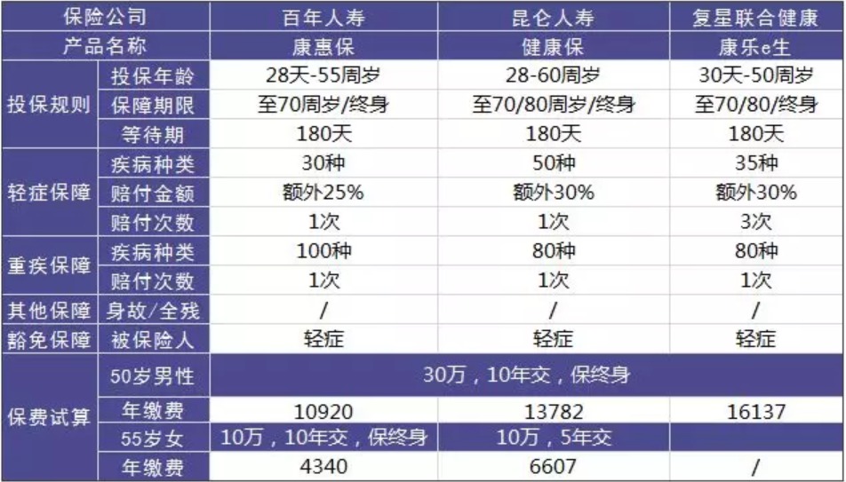 老年人怎么挑選買(mǎi)保險