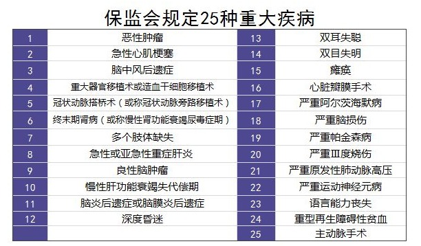 購買(mǎi)重疾險的5大誤區，你別再買(mǎi)錯了