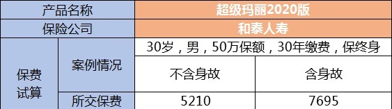 生病了能賠，身故了也能陪，這種重疾險值得買(mǎi)嗎？