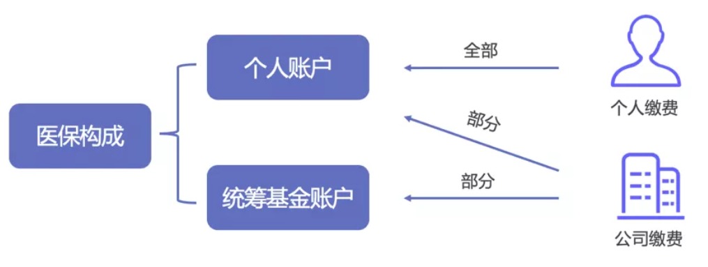 同樣是看病，為什么別人總比你報銷(xiāo)多