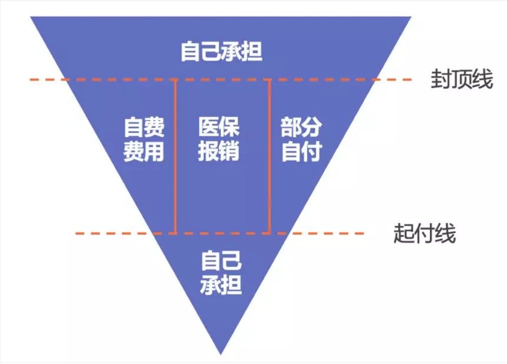 同樣是看病，為什么別人總比你報銷(xiāo)多