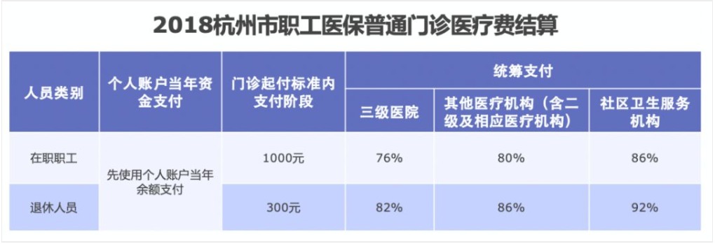 同樣是看病，為什么別人總比你報銷(xiāo)多