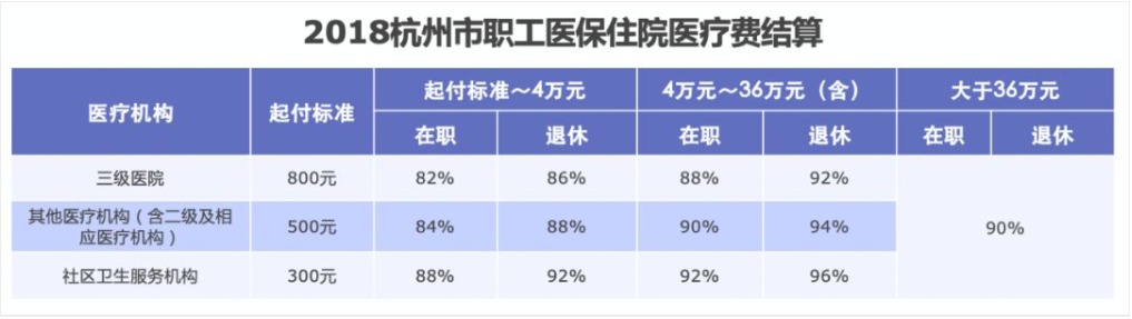 同樣是看病，為什么別人總比你報銷(xiāo)多