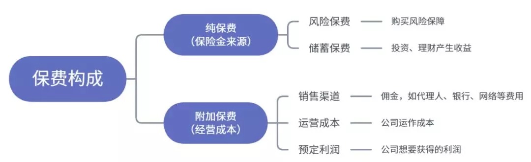怎么買(mǎi)保險才更劃算