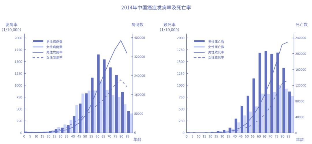 怎么買(mǎi)保險才更劃算