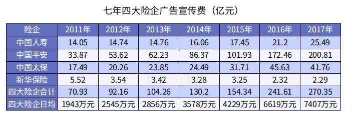 怎么買(mǎi)保險才更劃算