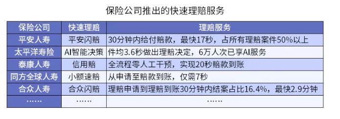 從理賠數據看保險怎么買(mǎi)
