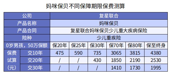 怎么買(mǎi)保險才更劃算