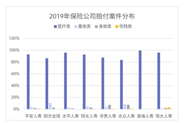 從理賠數據看保險怎么買(mǎi)