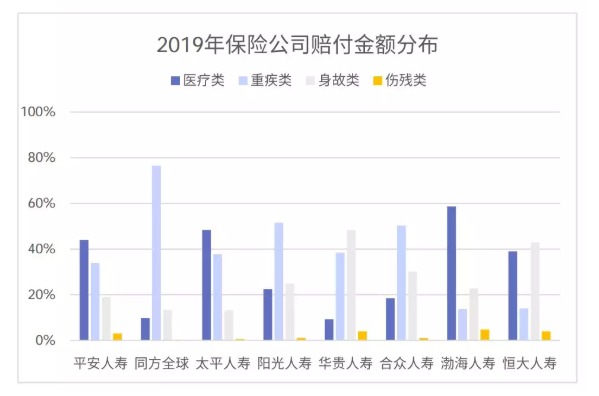 從理賠數據看保險怎么買(mǎi)