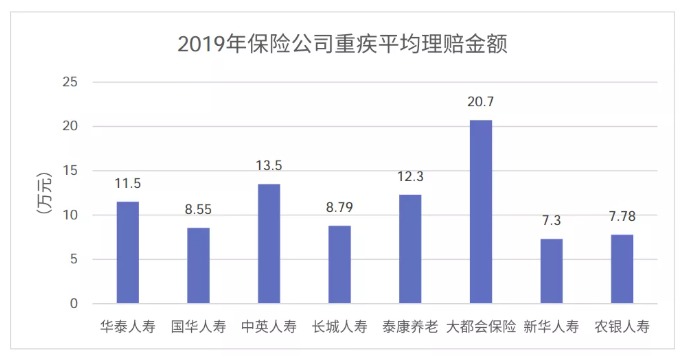 從理賠數據看保險怎么買(mǎi)