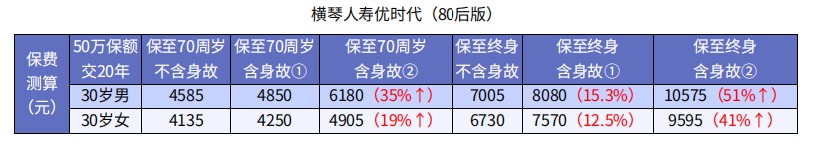 怎么買(mǎi)保險才更劃算