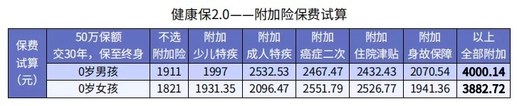 怎么買(mǎi)保險才更劃算