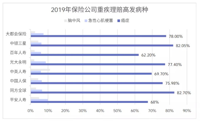 從理賠數據看保險怎么買(mǎi)