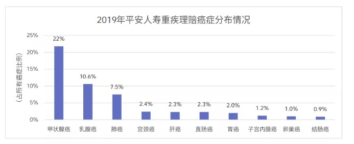 從理賠數據看保險怎么買(mǎi)