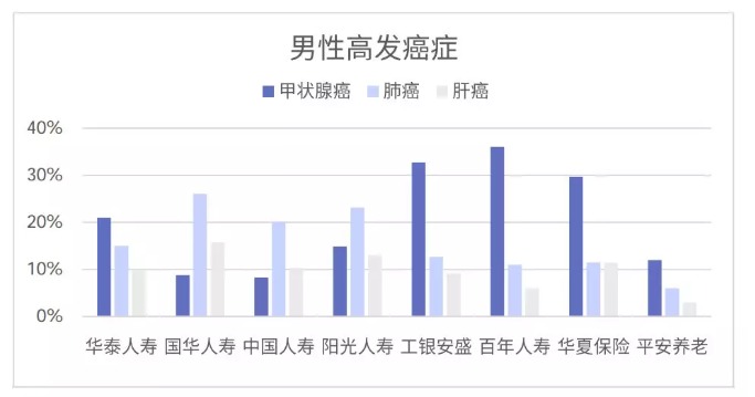 從理賠數據看保險怎么買(mǎi)