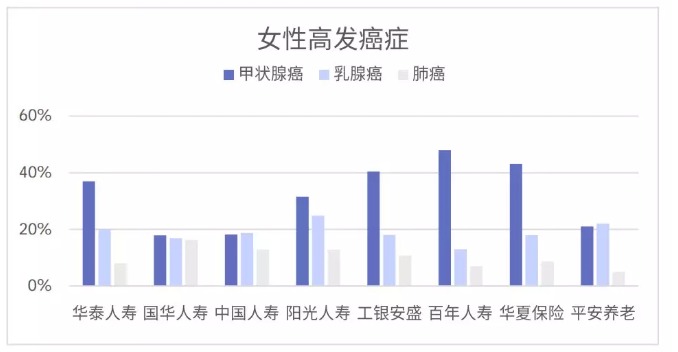 從理賠數據看保險怎么買(mǎi)