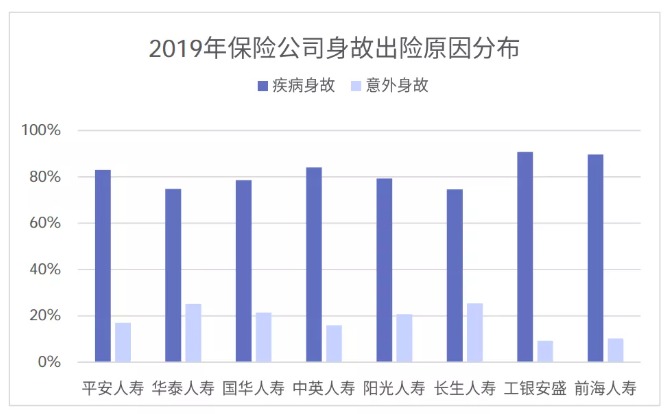 從理賠數據看保險怎么買(mǎi)