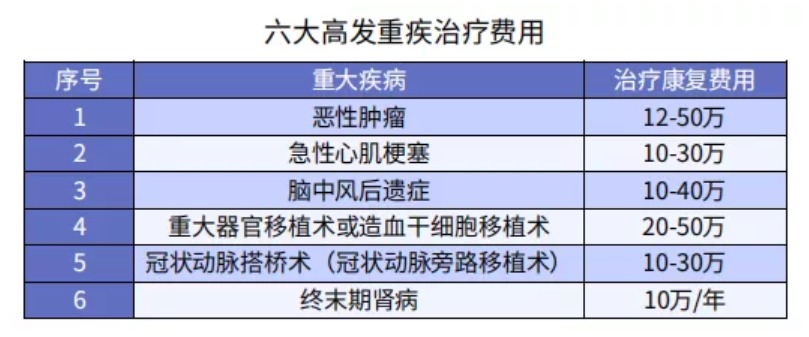 買(mǎi)保險前你必須知道的5大投保原則