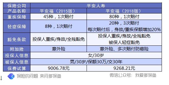 保單會(huì )不會(huì )過(guò)時(shí)？避免保單過(guò)時(shí)