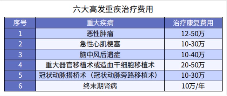 買(mǎi)保險保額買(mǎi)多少才夠用