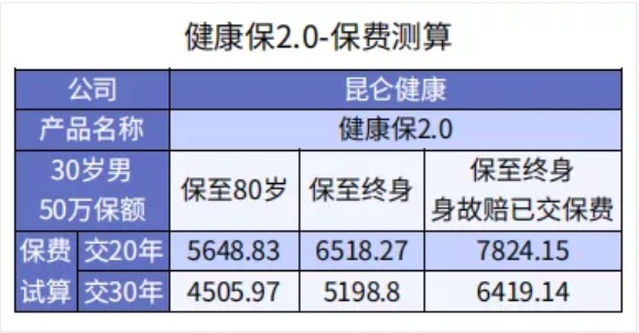 買(mǎi)保險保額買(mǎi)多少才夠用