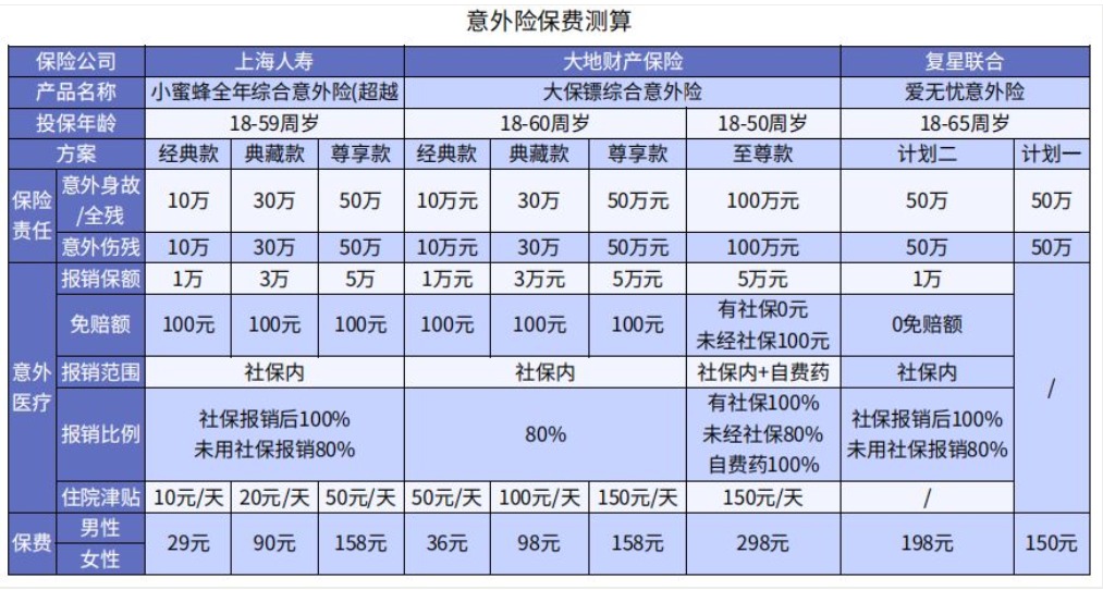 買(mǎi)保險保額買(mǎi)多少才夠用