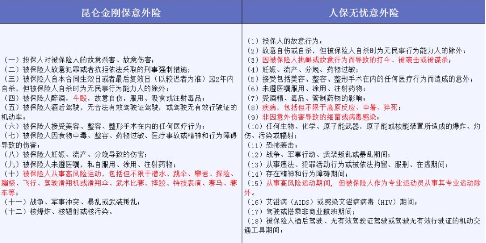 投保時不要忽略了合同中的免責(zé)條款
