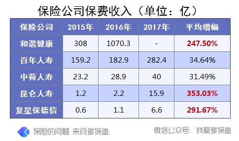 買(mǎi)保險究竟有沒(méi)有必要挑選大公司產(chǎn)品