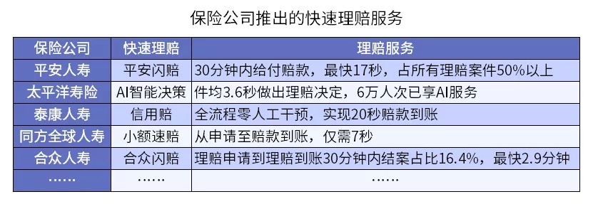 從理賠數據看保險怎么買(mǎi)