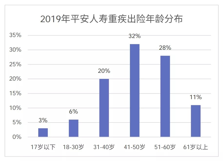 從理賠數據看保險怎么買(mǎi)