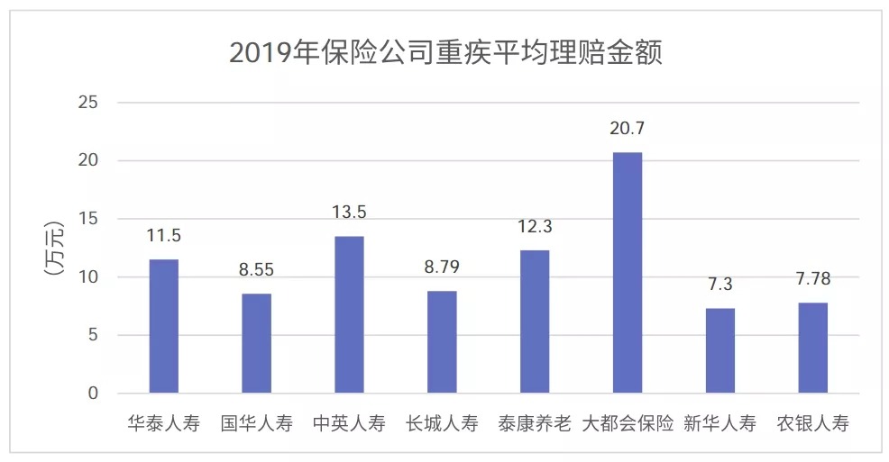從理賠數據看保險怎么買(mǎi)