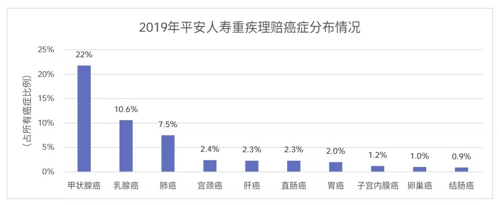 從理賠數據看保險怎么買(mǎi)