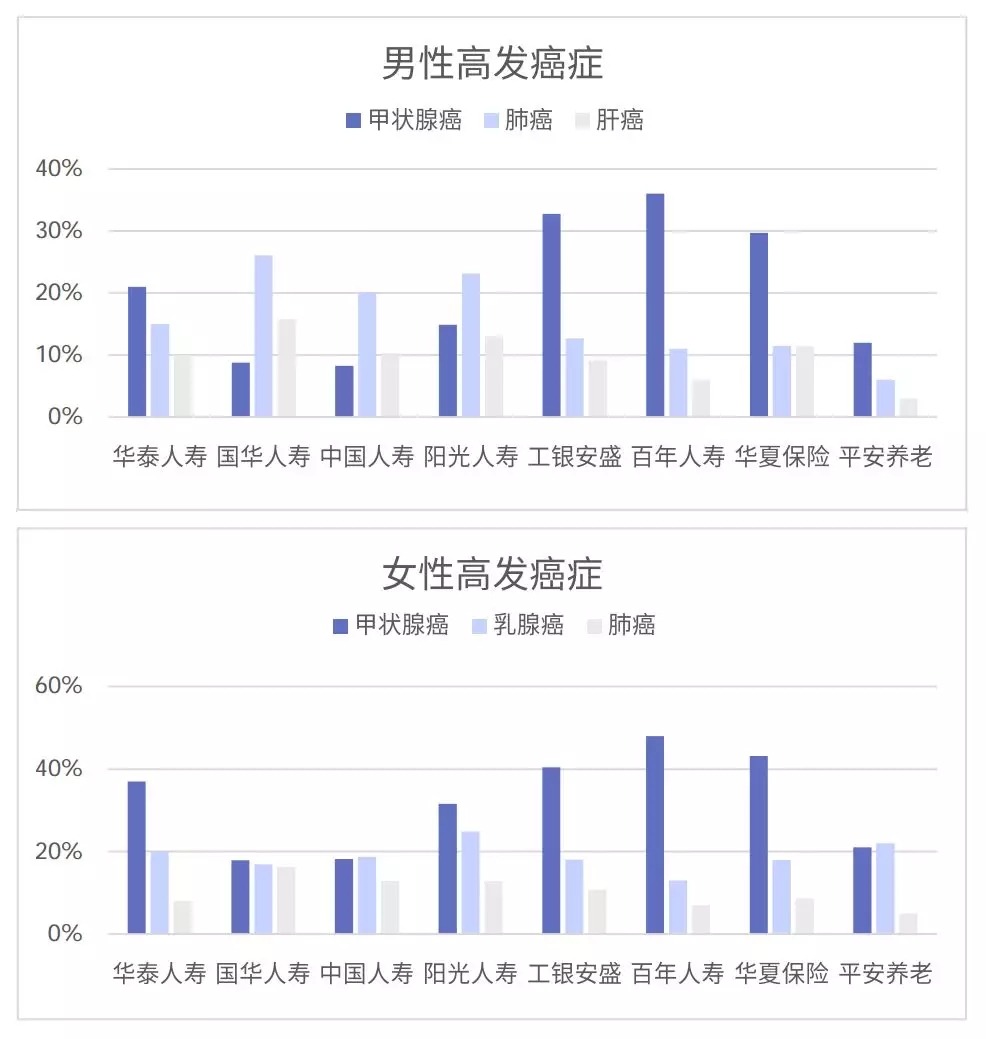 從理賠數據看保險怎么買(mǎi)