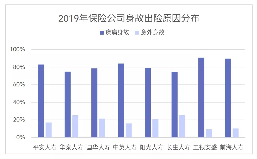 從理賠數據看保險怎么買(mǎi)