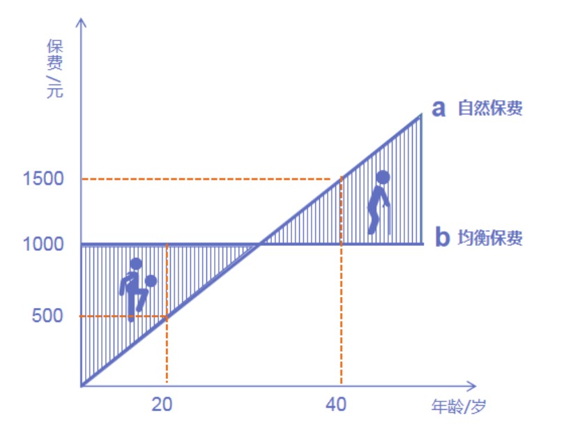 為什么過(guò)了猶豫期，保險公司只退現金價(jià)值