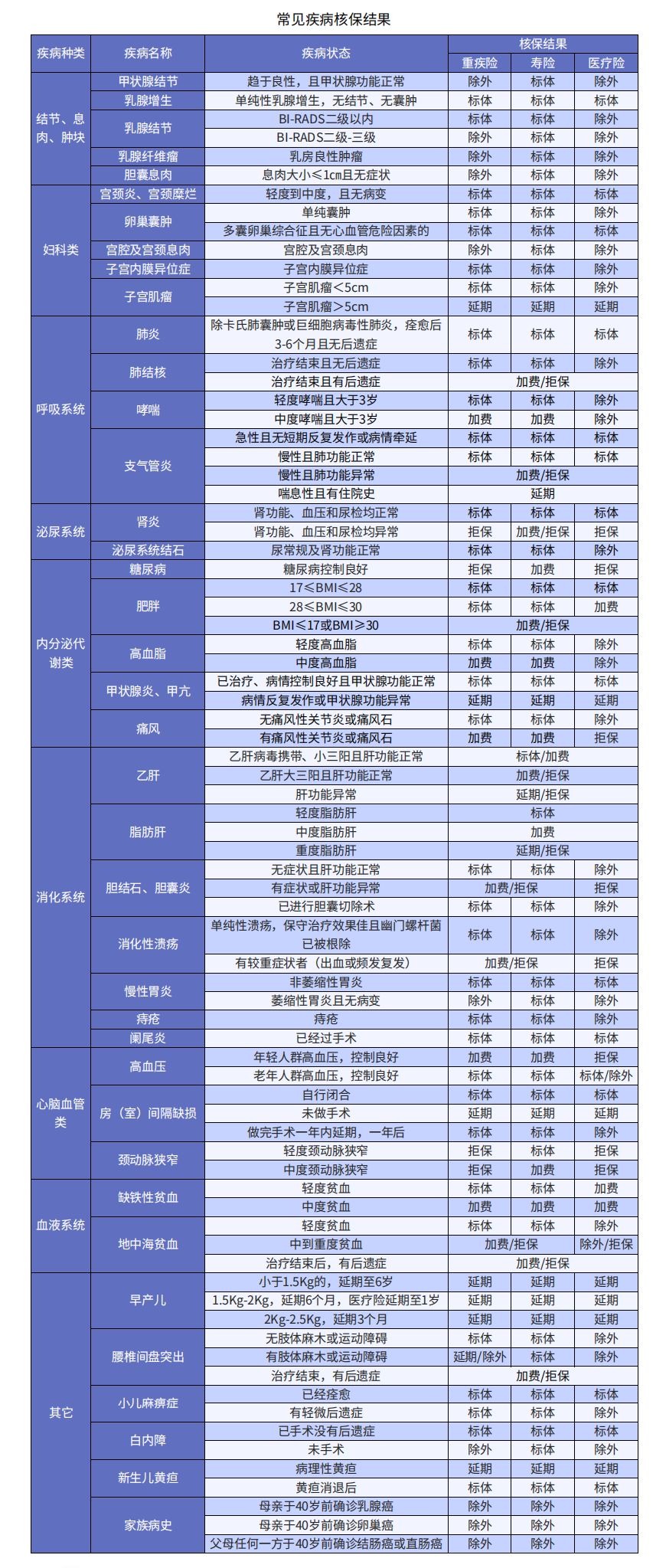 買(mǎi)保險如何順利承保