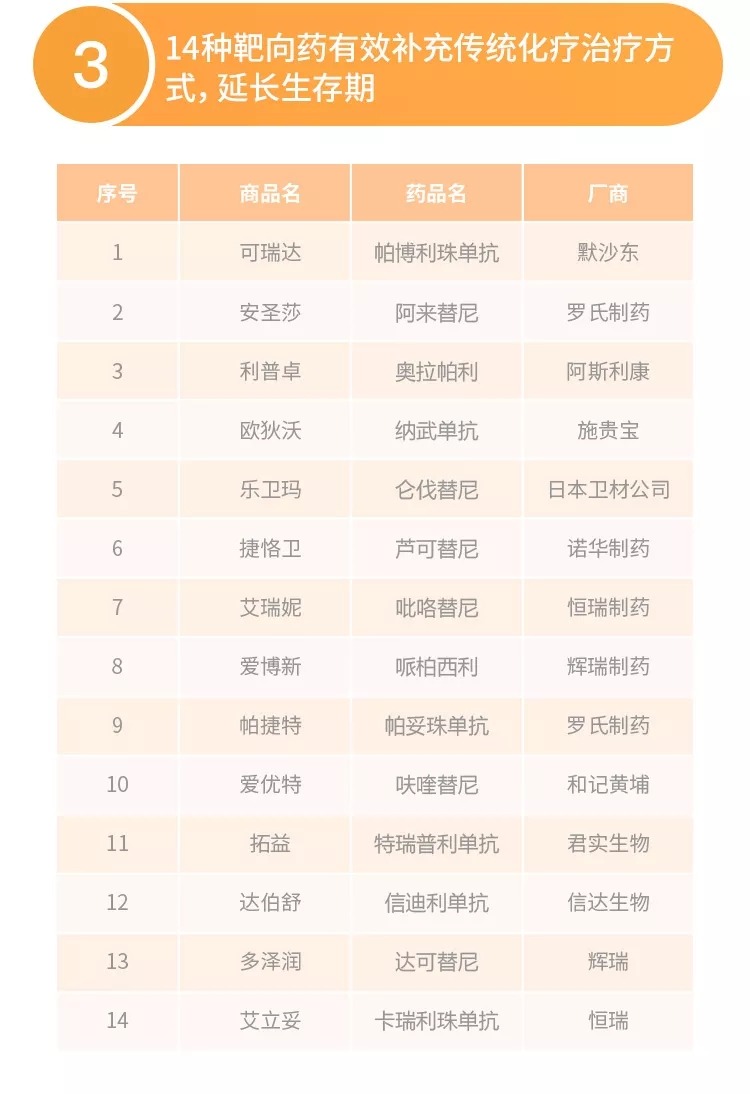 得了癌癥醫保不夠用怎么辦
