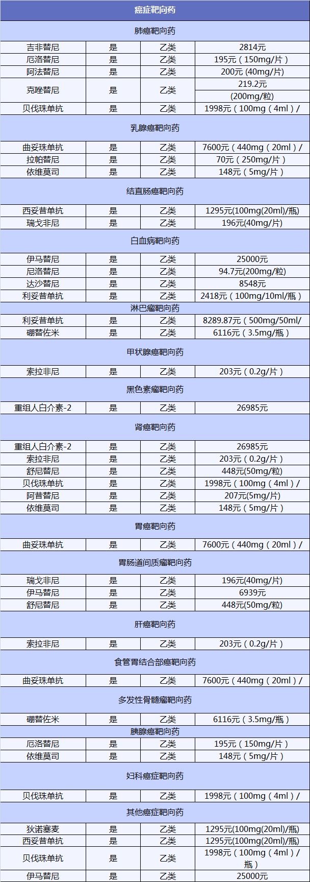 得了癌癥醫保不夠用怎么辦