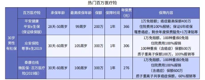 哪些情況下醫保不能報銷(xiāo)