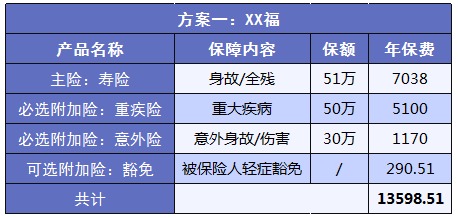 如何實(shí)現高性?xún)r(jià)比買(mǎi)保險