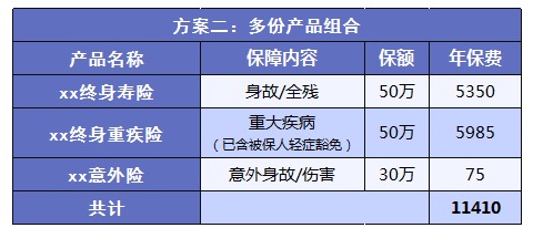 如何實(shí)現高性?xún)r(jià)比買(mǎi)保險