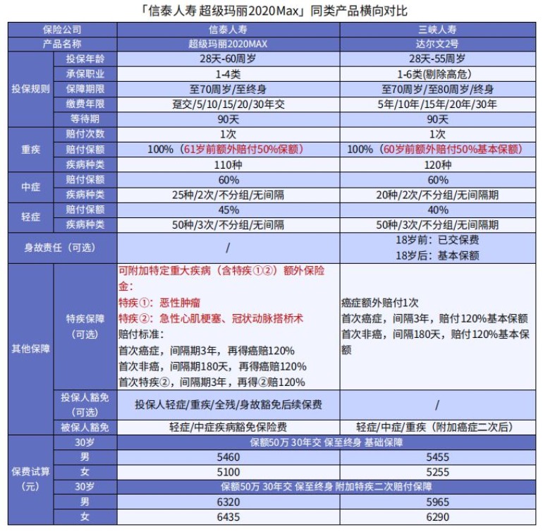 超級瑪麗2020Max值不值得買(mǎi)?
