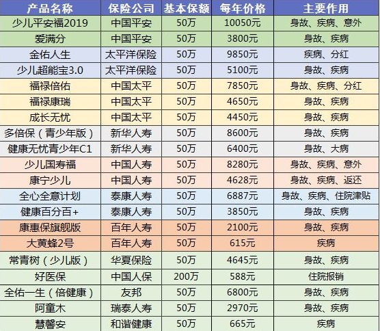 90%的人都買(mǎi)錯保險！這些你必須要知道