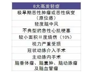 給孩子買(mǎi)保險一定要避開(kāi)這些坑