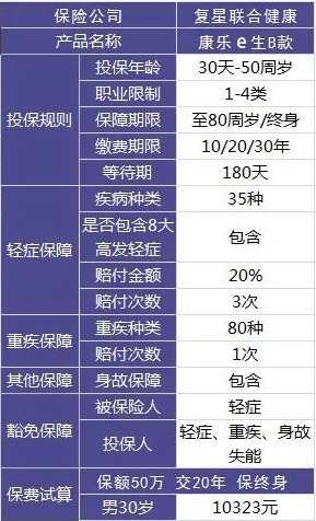 給孩子買(mǎi)保險一定要避開(kāi)這些坑